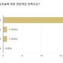 두드림배움터