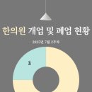 닥터김마취통증의학과의원·한의원 이미지