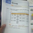 [퇴근길] ITQ OA 자격증(한글,파워포인트) | ITQ 한글,엑셀,파워포인트 독학 합격 후기 2주 독학! (feat.이기적 ITQ교재)