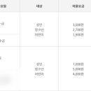 강서구민올림픽체육센터 이미지