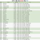 정촌약국 이미지