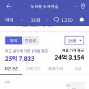 GS마트 건너편 | 도곡렉슬 갭투자 (도곡렉슬 26평 임장 후기)