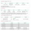 참외전로244번길 이미지