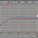 화곡역 2번출구 이미지