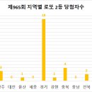 GS25 역삼대홍점 이미지