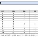 주식회사 건축사사무소선 이미지