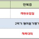 하이터치수학학원