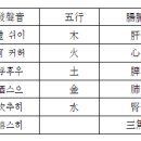 중국의 육자결 이미지