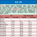 춘천강동농협 장학지점