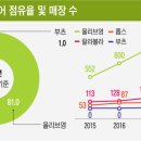 H&B 헬스 이미지