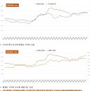 광인터넷PC나라 | [글로벌 경제 트렌드] 上 - 발제