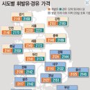 뉴스/신문 브리핑 (2022년 06월 30일) 이미지