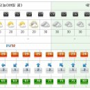 [제주도날씨] 이번주 제주도 주간날씨 7월9일~7월15일 이미지