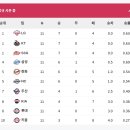 [KBO] 3연속 운명을 같이 하는 롯두기 연합 이미지