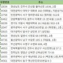 헬스&실버랜드메디칼 이미지