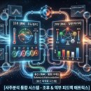 대운정밀 | 사주 분석 천간지지 음양오행 중화 (대운.세운)###
