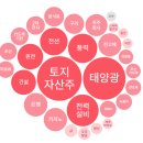 라미종합화장품