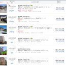 일이삼내과의원 이미지