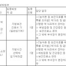 (06월 07일 마감) 보령시청 - 제4회 및 제5회 지방임기제공무원 임용시험 시행계획 공고 이미지