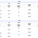 동해공인중개사사무소 이미지