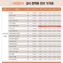 으뜸50안경콘택트합정역점 이미지