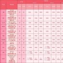 호수마루펜션 이미지