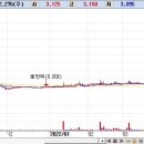 [연속양봉+re] [+6.95%] 고려산업 이미지