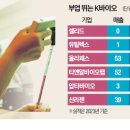 디에이치바이오 이미지