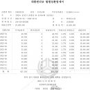 와이신협 교회 대출 상황 보고 이미지