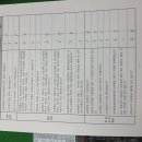 장흥유치중학교 이미지