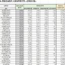 삼흥산업개발(주) 이미지