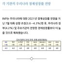 22년도 경산부동산시장 SWOT 분석 이미지