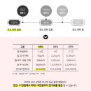 알뜰한전기 이미지