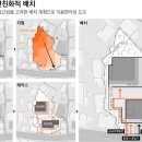 종합건축사사무소이림
