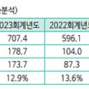태경케미컬(주) 이미지