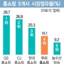현대유통할인점 이미지