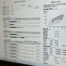 7544 | 서초동다이어트 헬시케어로 관리받는 더마름다이어트 강남신논현역점 TM핏 솔직후기
