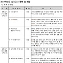 2017부산대학교(체육교육과) 이미지