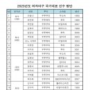 2023년도 여자야구 국가대표 명단 발표 이미지