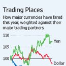 Central Banks Open Spigot -wsj 10/6: 각국 중앙은행 양적완화 정책 이미지