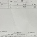 달동점 기아오토큐 이미지