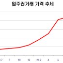 파크부동산중개 이미지