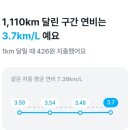 여천농협주유소