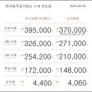 05월 05일 오늘의 금시세 이미지