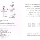 재경 김재경 동기 장녀 혼사 안내 이미지