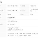 오륙도부동산공인중개사사무소 이미지