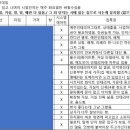 대원법무사 | 6.27 부동산 대책 전 매수 매도 후기 (동탄역 시범단지 임장, 매수후기)