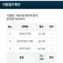 생애 첫 자격증! ADsP 합격 후기
