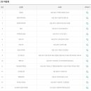 지에스(GS)25 대구북비산점 이미지