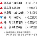 400041 | 경제공부 56일차